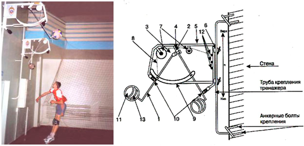 Тренажор для отработки нападающего удара DeviceAlekseevA Device AlekseevA  Device001